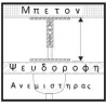 Βραχίονας στήριξης ανεμιστήρων οροφής για ψευδοροφές.